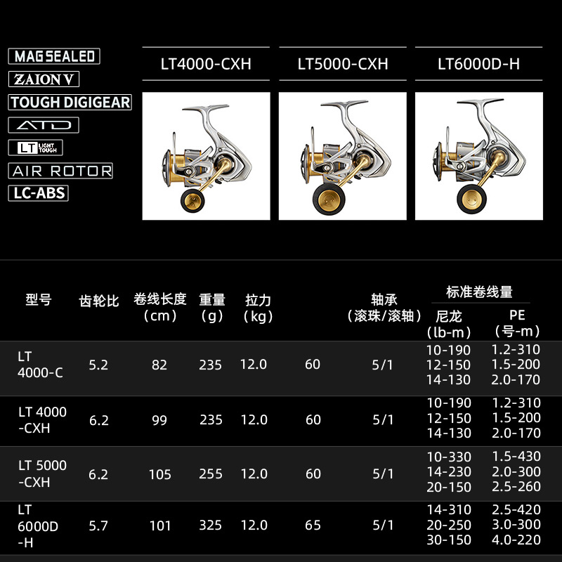 DAIWA FREAMS LT Spin Balıkçılı - Daiwa Reel Bg incelemesi ve fiyatı